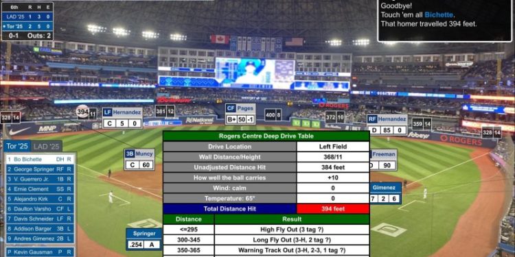 World Series simulation: Who wins, Dodgers or Blue Jays?